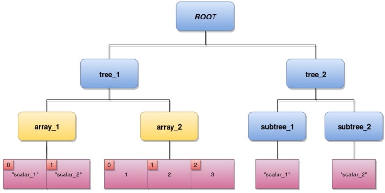 PDI First Steps With PDI