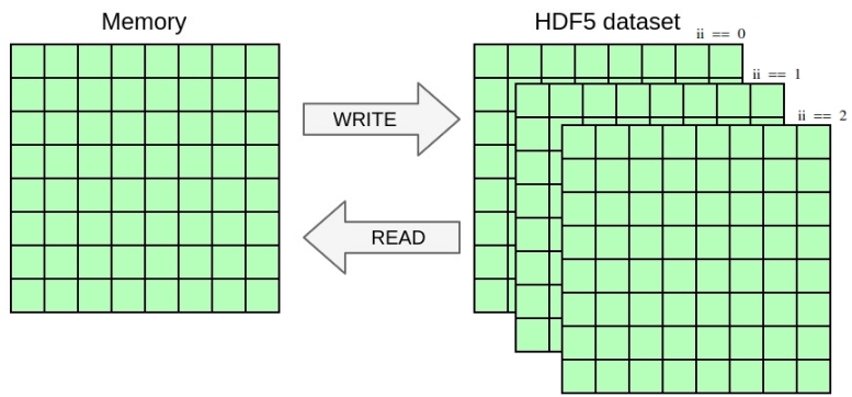 PDI_hdf5_selection_advanced.jpg