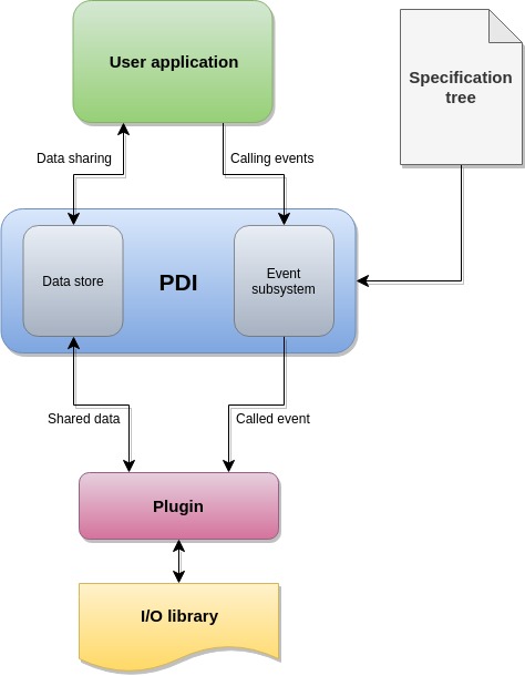 PDI_schema.jpg